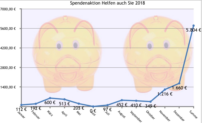 Spendenbarometer